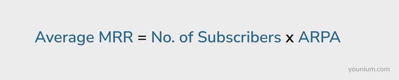 Average Monthly Recurring Revenue
