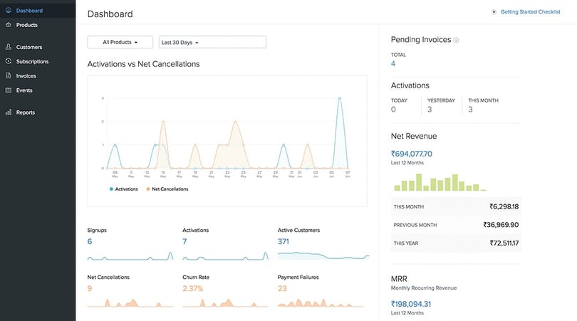 Billing Data and Analytics