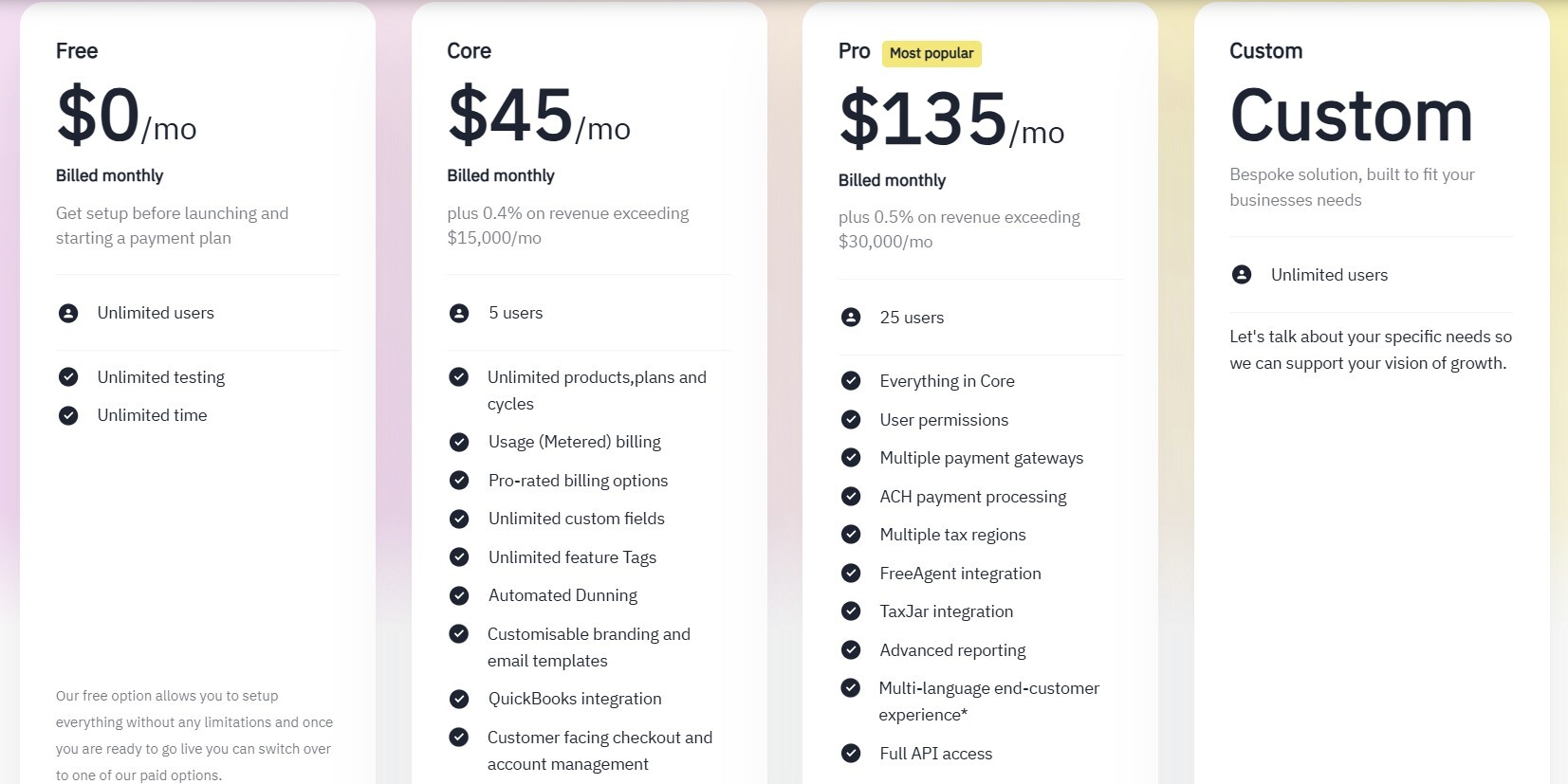 Billsby Pricing