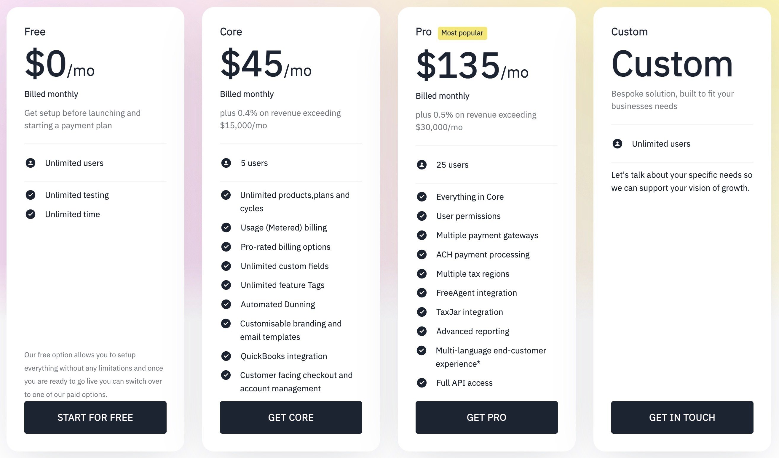 Billsby pricing