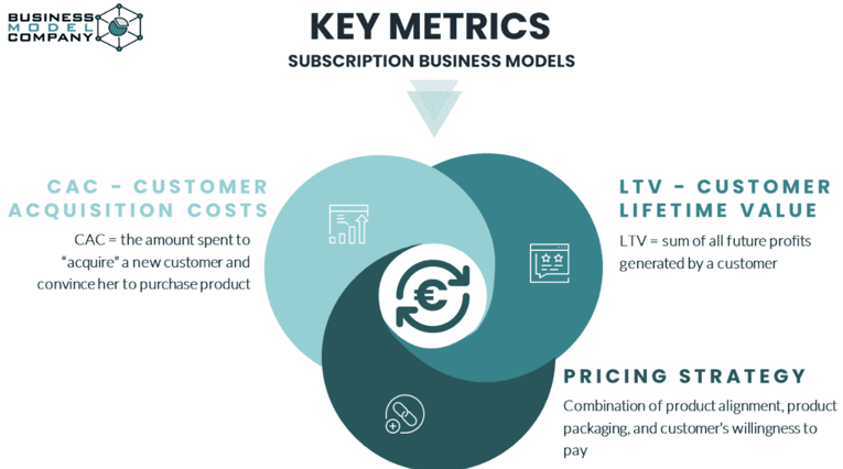 Business Model Company