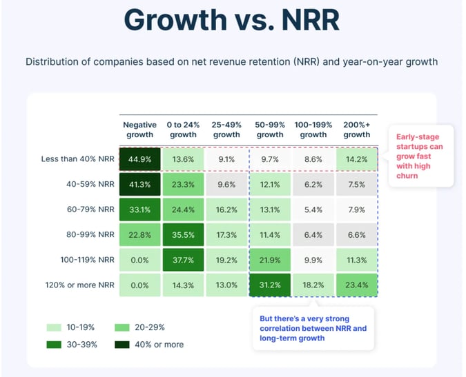ChartMogul growth vs NRR stat
