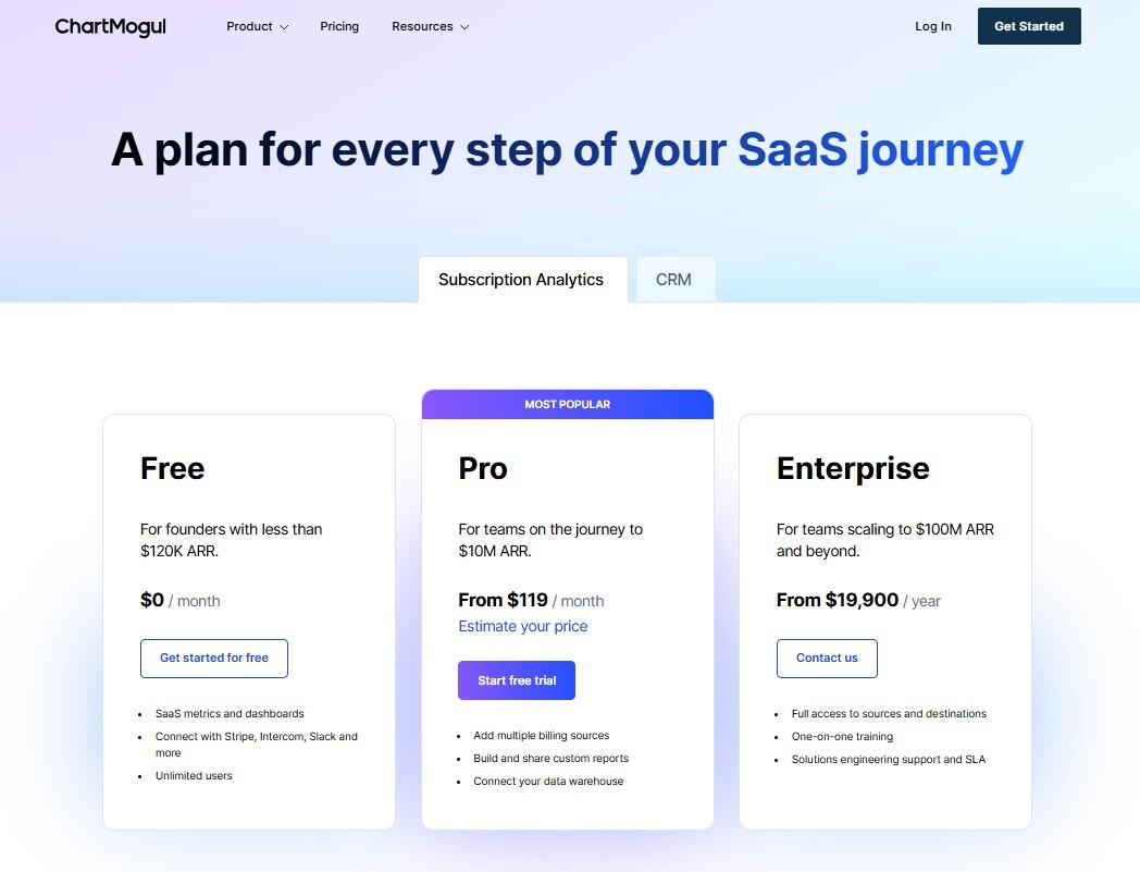 ChartMogul