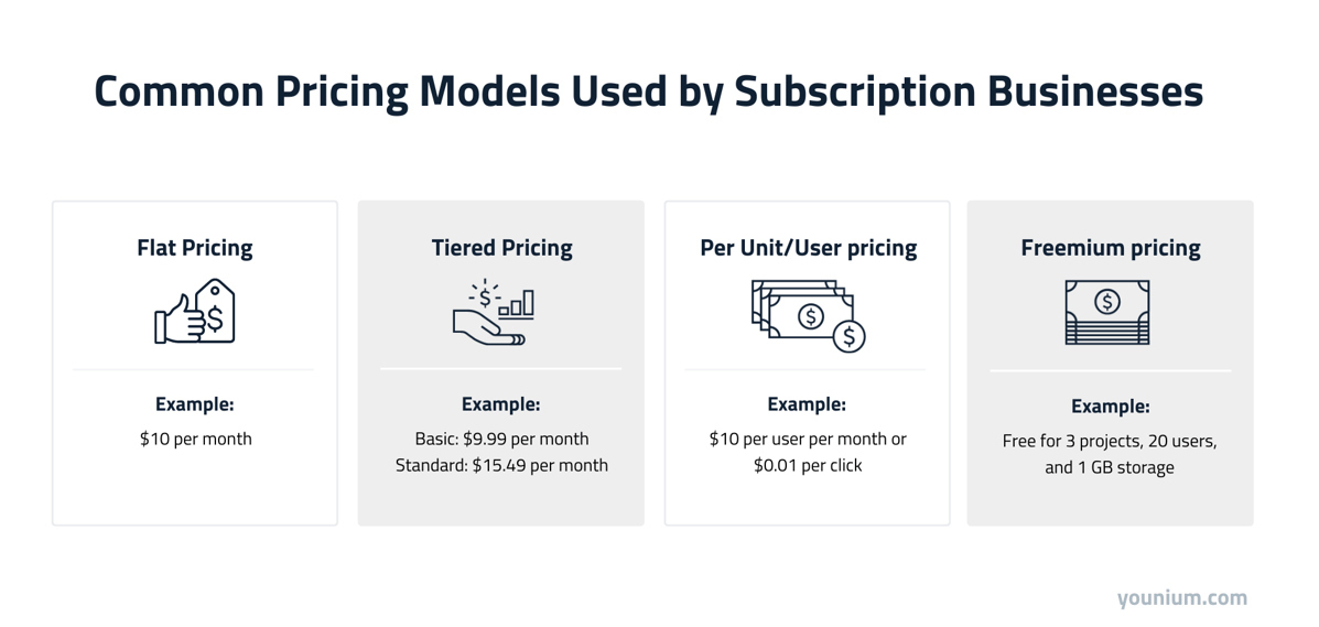 Common pricing models