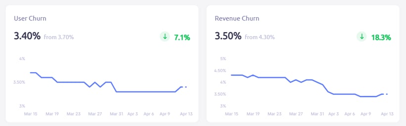 Convertkit’s metrics-1