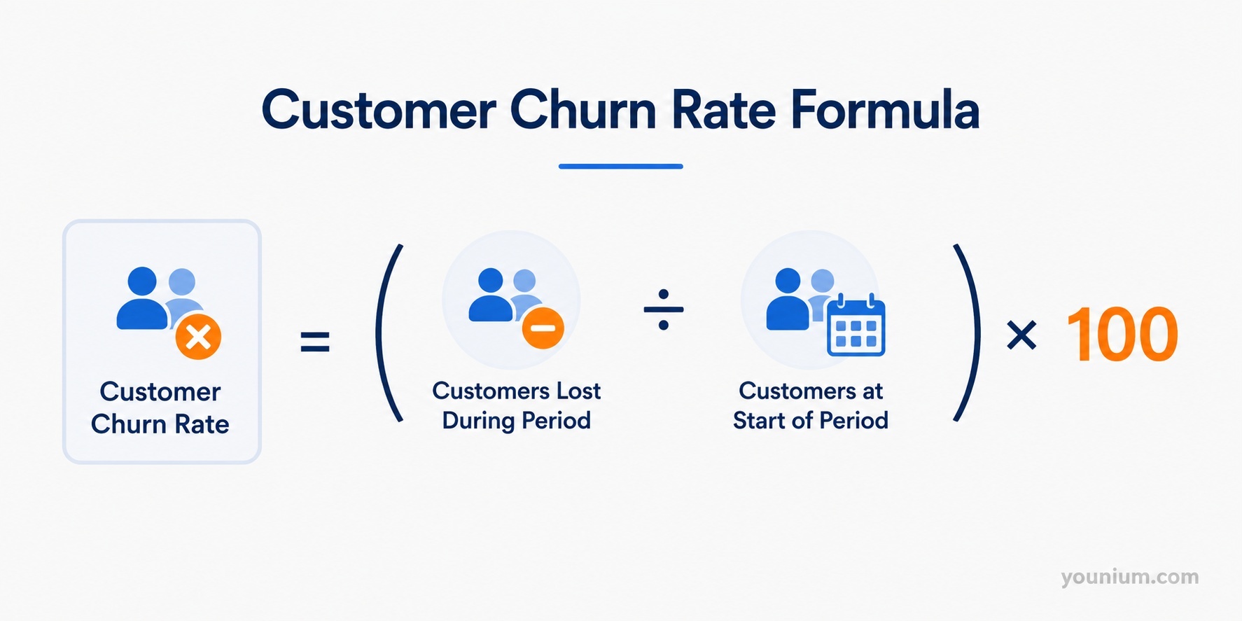 Customer Churn Rate Formula