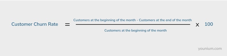 Customer Churn Rate