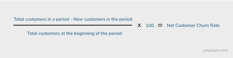 Customer Churn Rate2