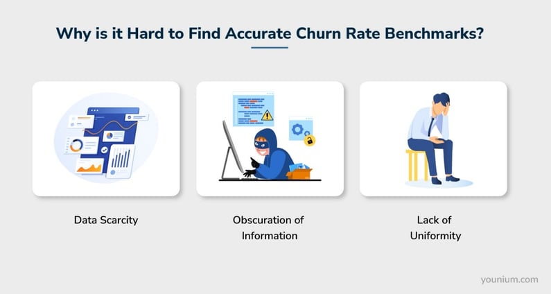 Find Accurate Churn Rate Benchmarks