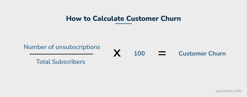 Forecast Customer Churn