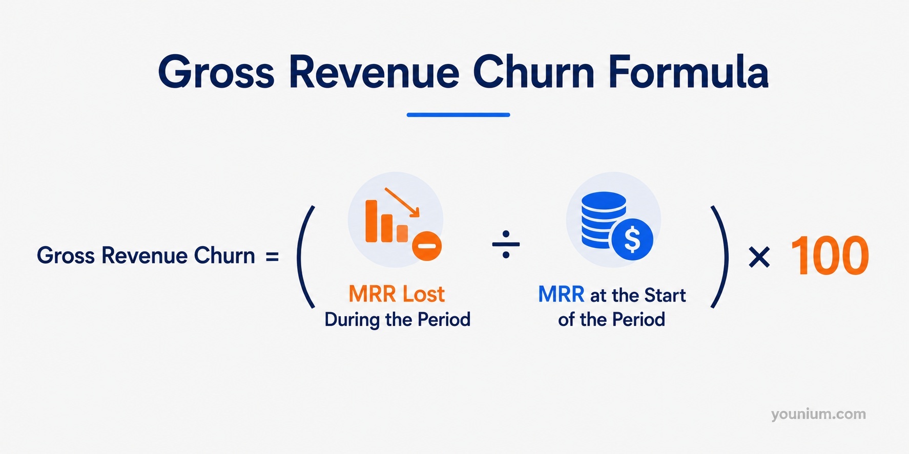 Gross Revenue Churn
