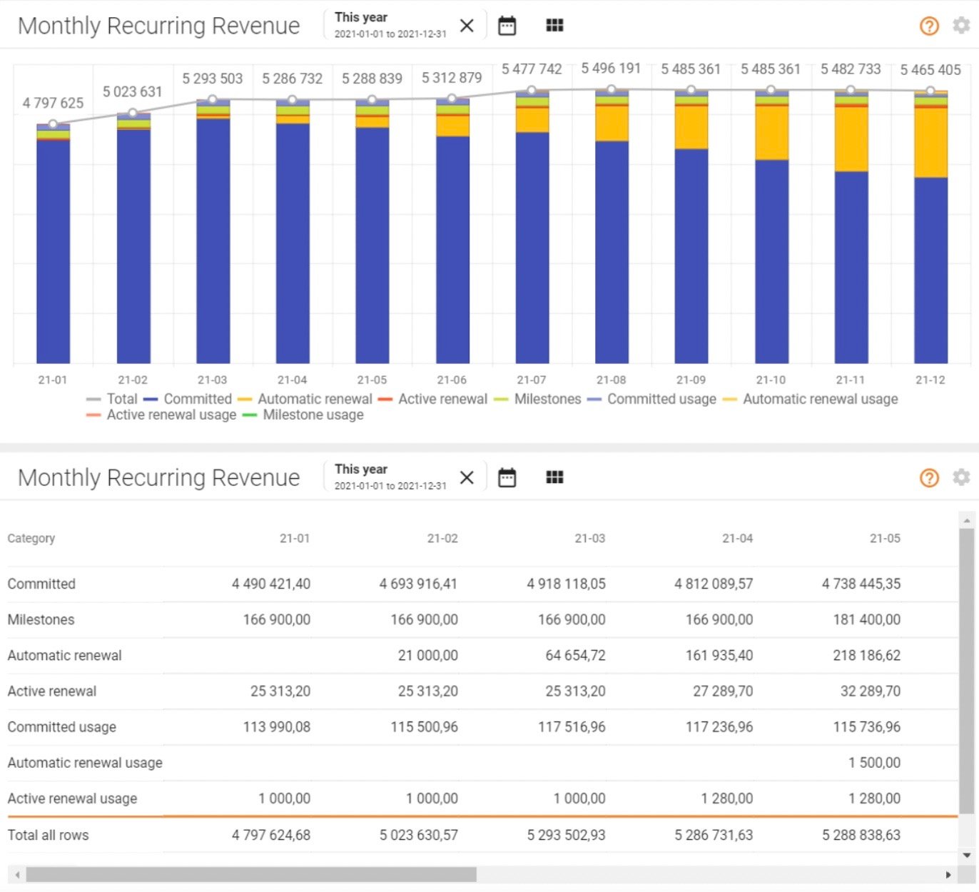 Monthly recurring revenue