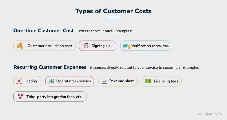 Include Direct Customer Costs