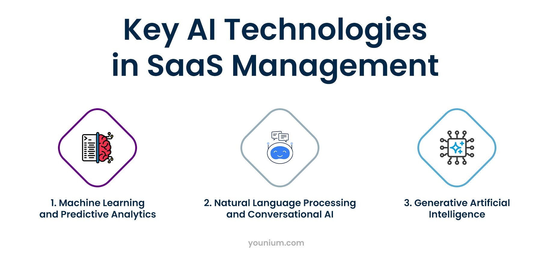 Key AI Technologies in SaaS Management-1