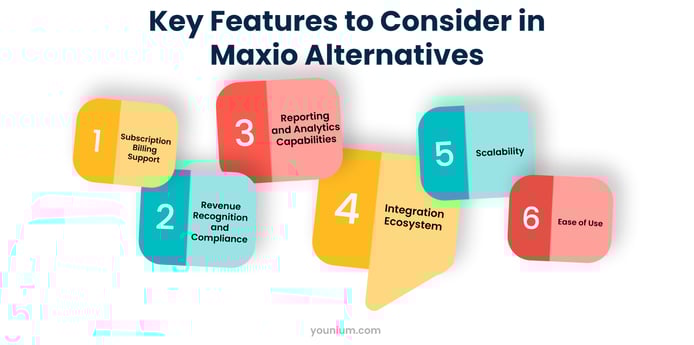 Key Features to Consider in Maxio 6 points