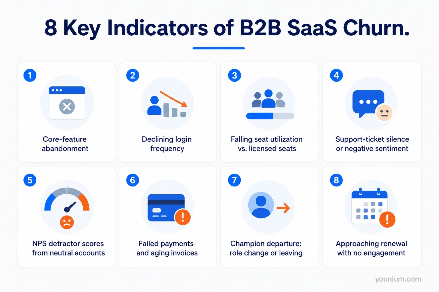 Key Indicators of B2B SaaS Churn