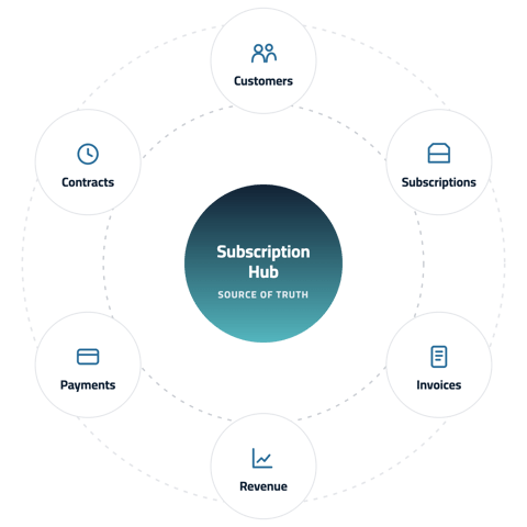 platform-source-of-truth