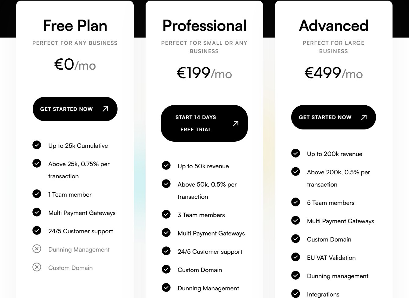 MYFUNDBOX Pricing