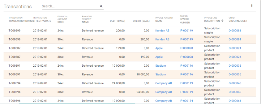 Managing Failed Transactions