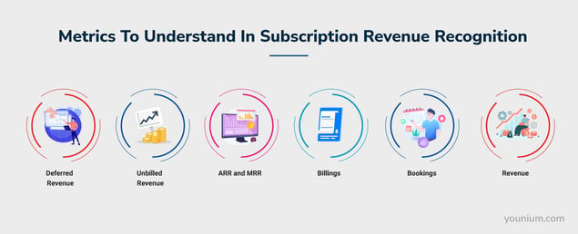 Metrics to Understand for Subscription Revenue Recognition