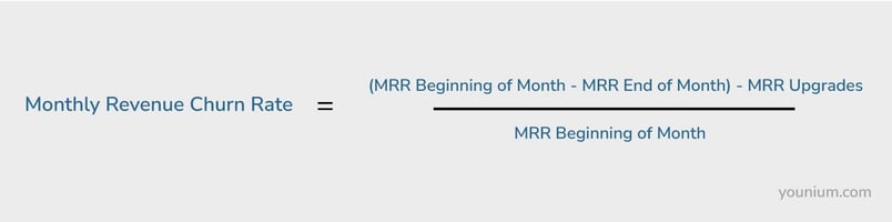 Monthly Revenue Churn