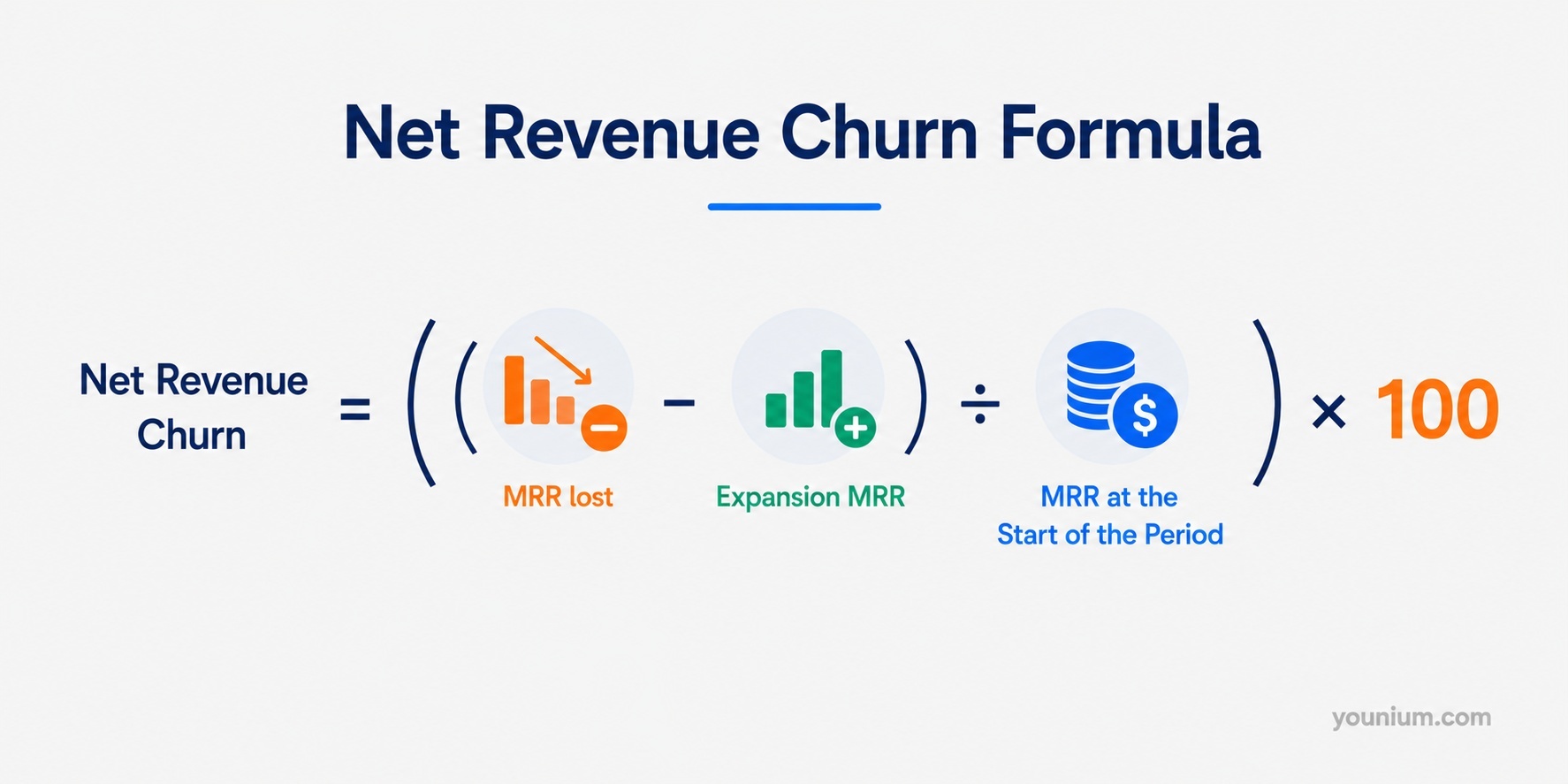 Net Revenue Churn