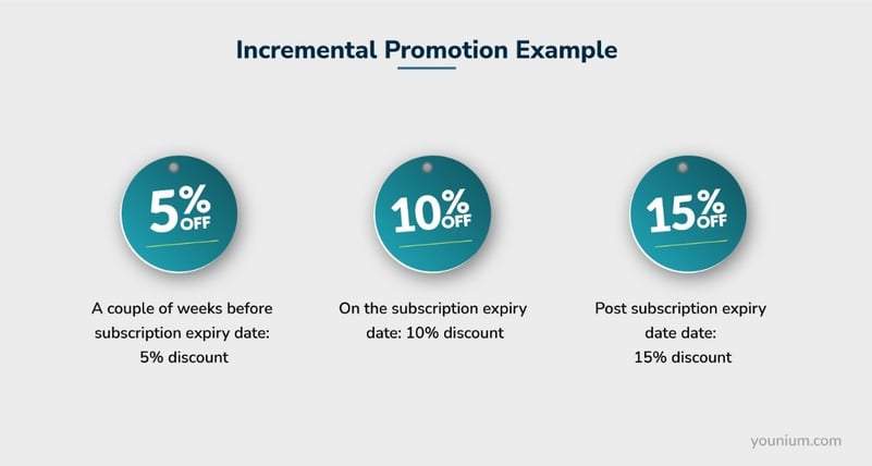 Offer Incremental Promotions