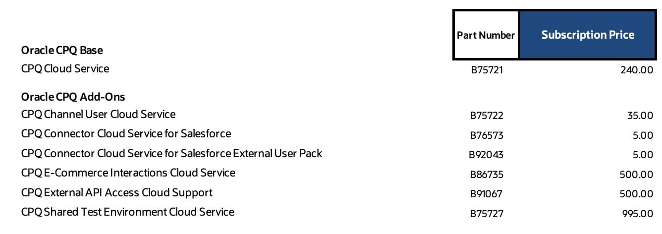 Oracle pricing