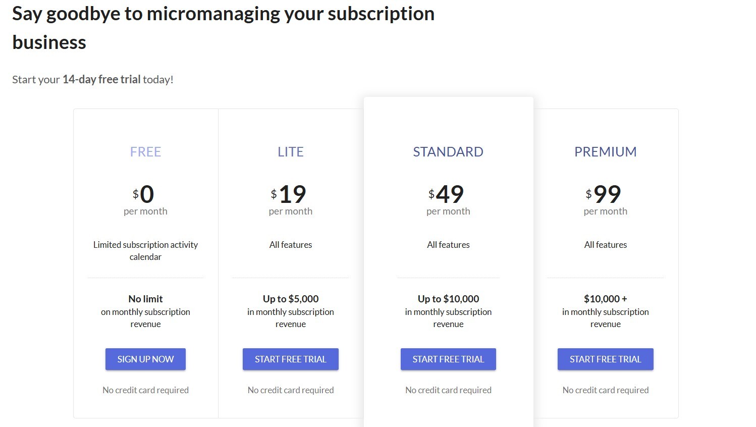 ProfitKit Pricing