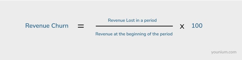 Revenue Churn