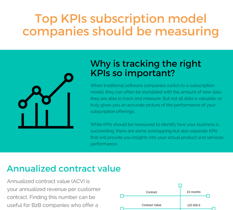 The SaaS KPIs Infographic | Younium