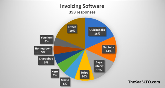 Invoicing_software