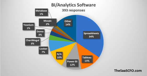 BI/Analytics_software