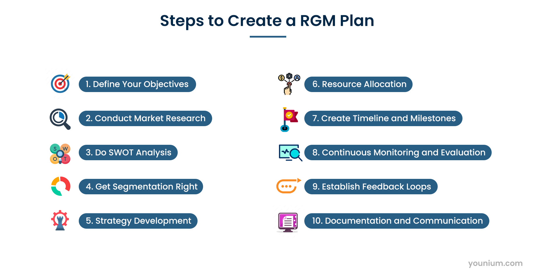 Steps to Create a RGM Plan