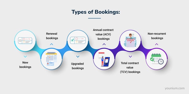 Type of Booking