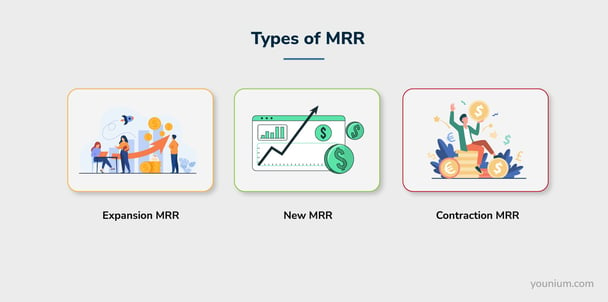 Types fo MRR