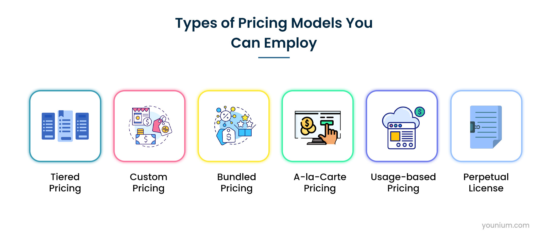 Types of Pricing Models You