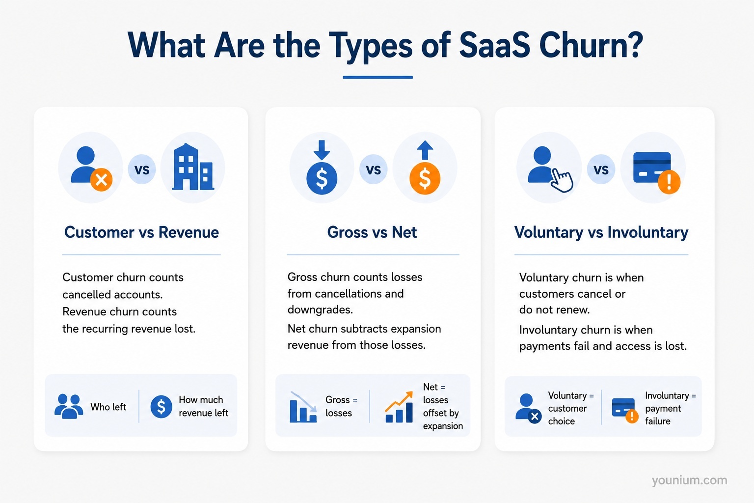 Types of SaaS Churn