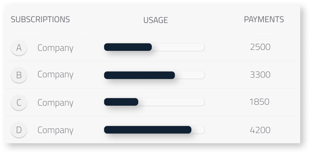 Usage billing 2 Usage billing 2