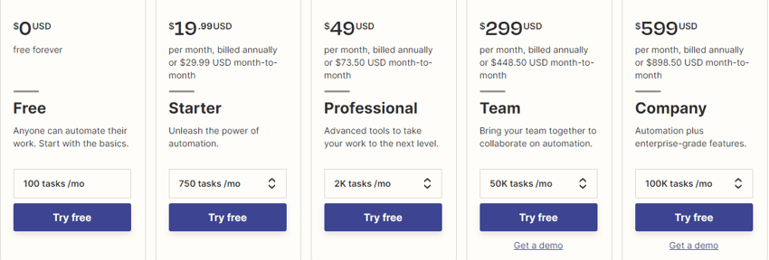 Usage-Based Pricing