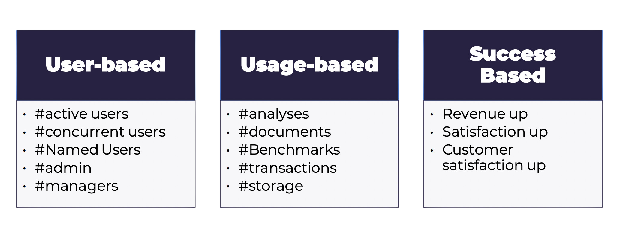 Usage_based_Pricing