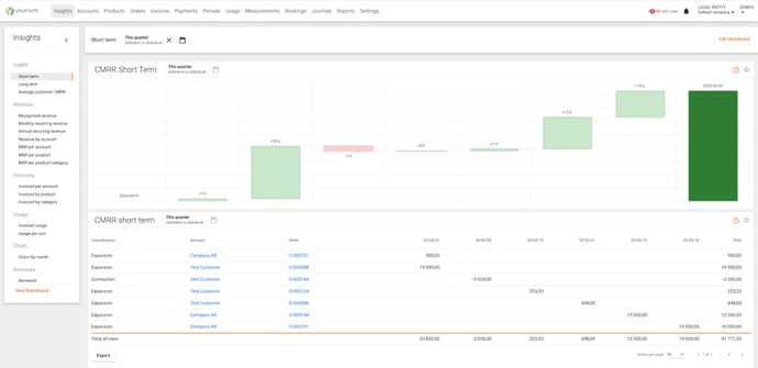 Use a Subscription Management Platform