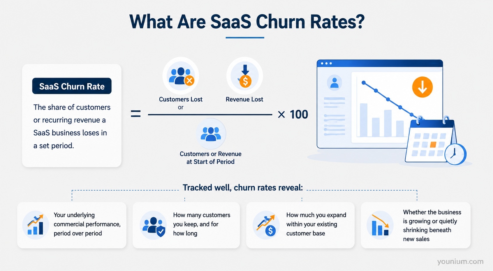What are SaaS Churn Rates