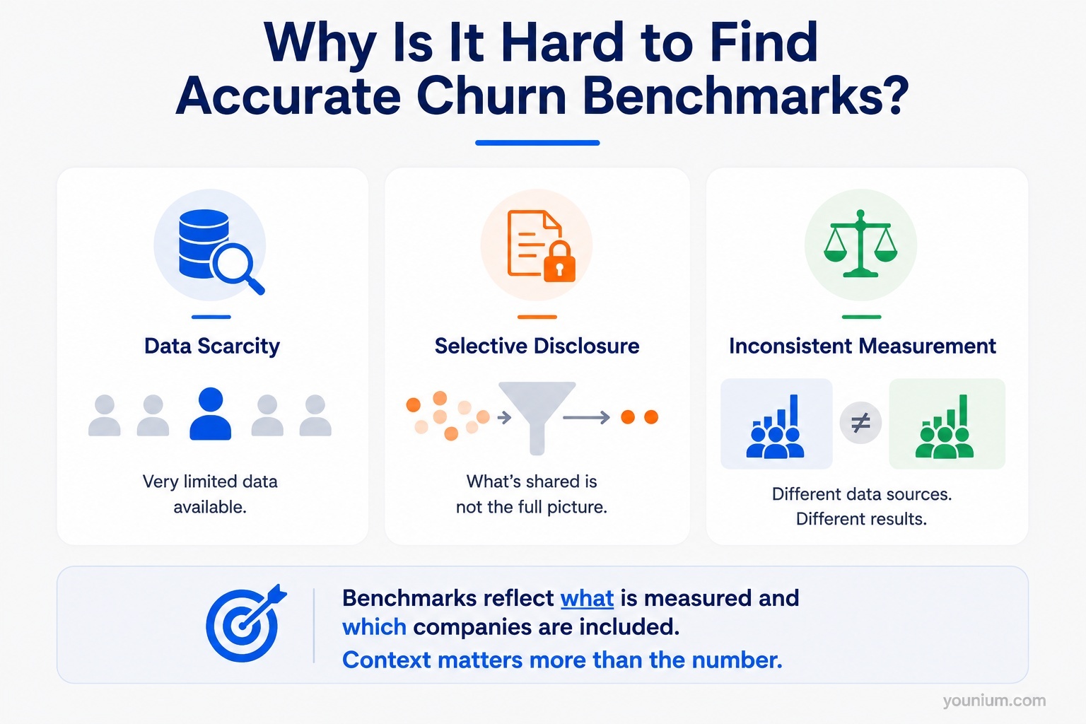Why it is hard to find accurate churn benchmarks
