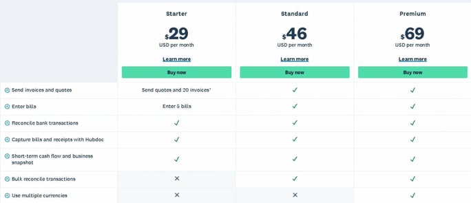Xero pricing