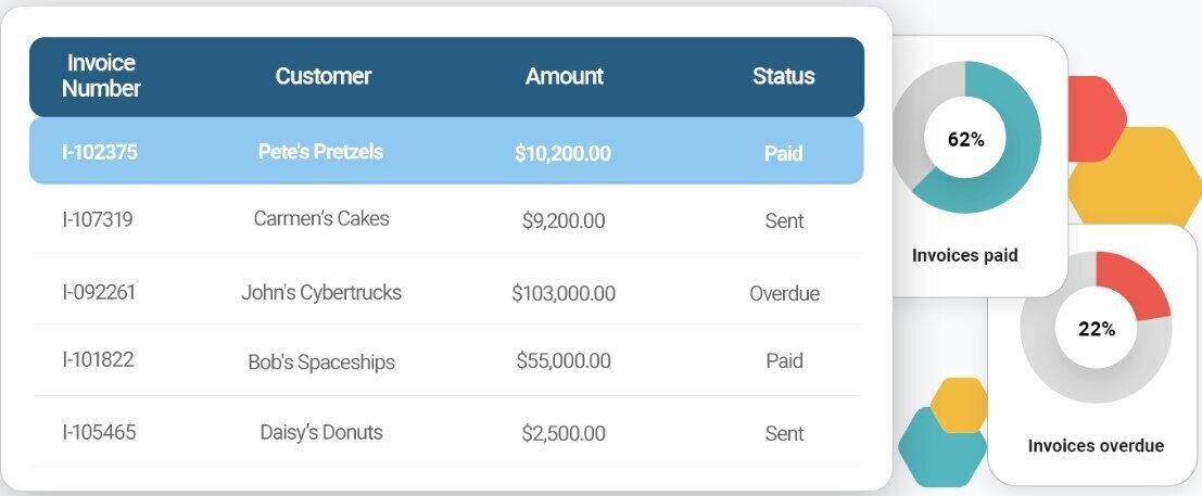 What is Subscription Billing? A Guide for SaaS Businesses