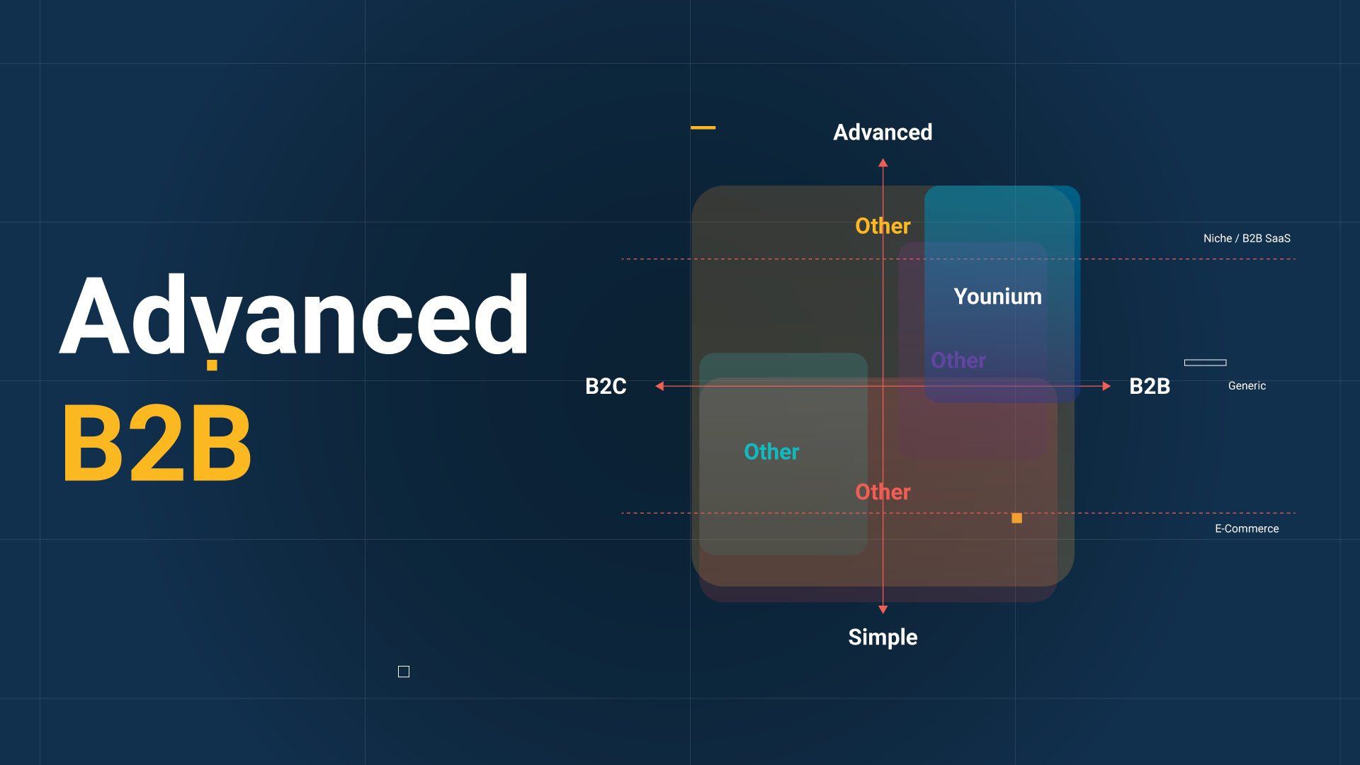 Younium---Competitor-Styleframe-13