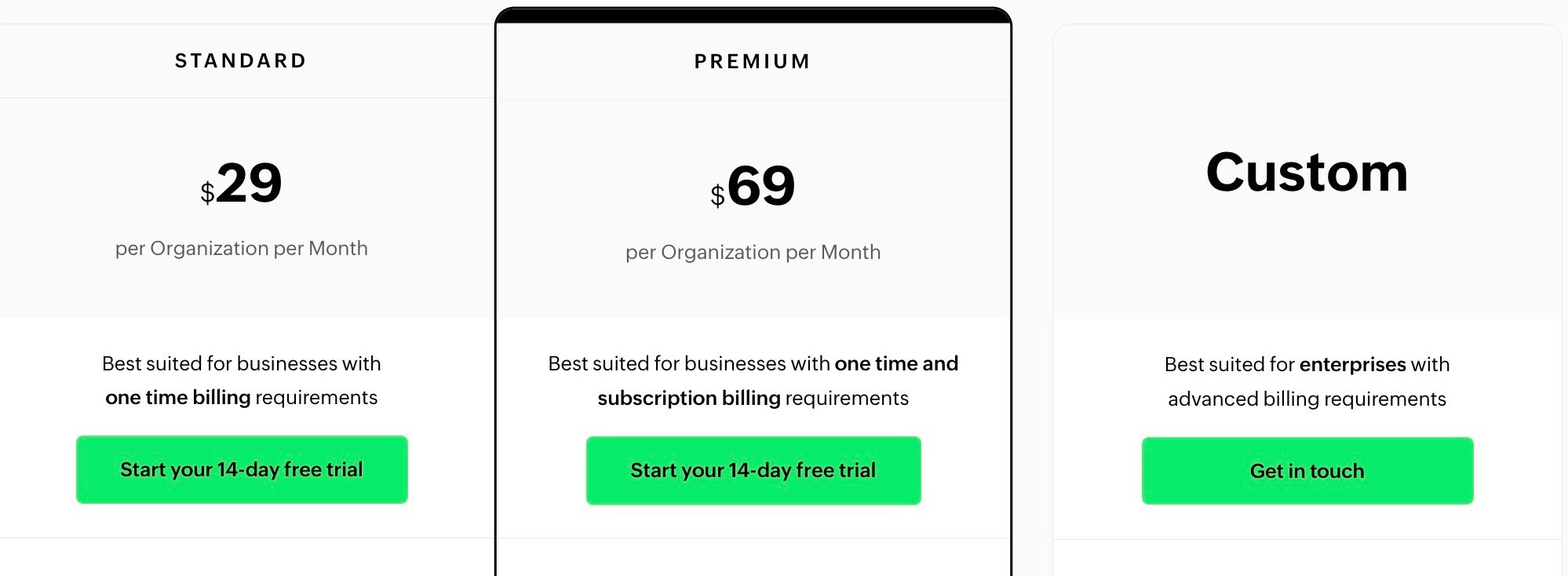 Zoho Billing Pricing