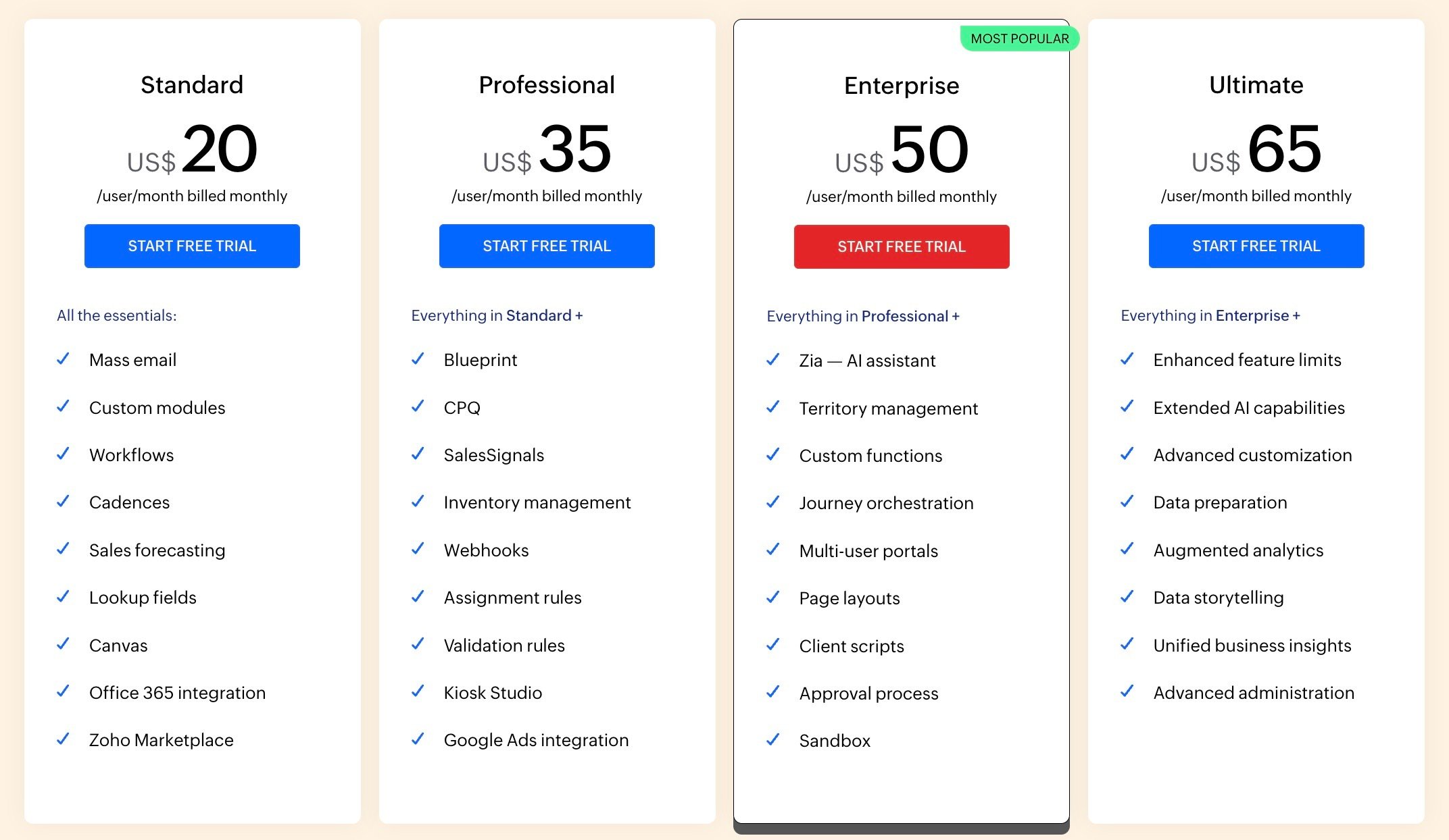 Zoho CRM Pricing