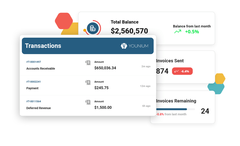 financials